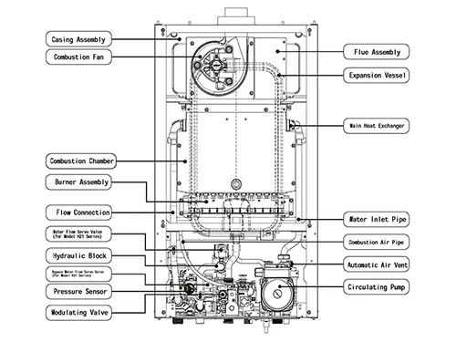 Component Overview