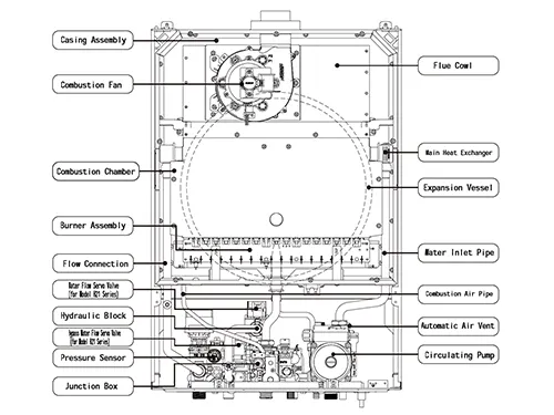 Component Overview