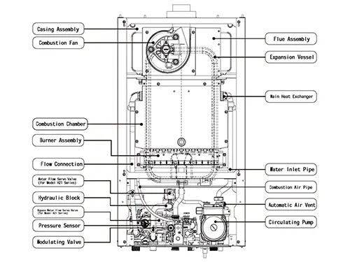 Component Overview