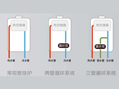 Product Highlights