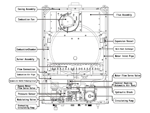Component Overview